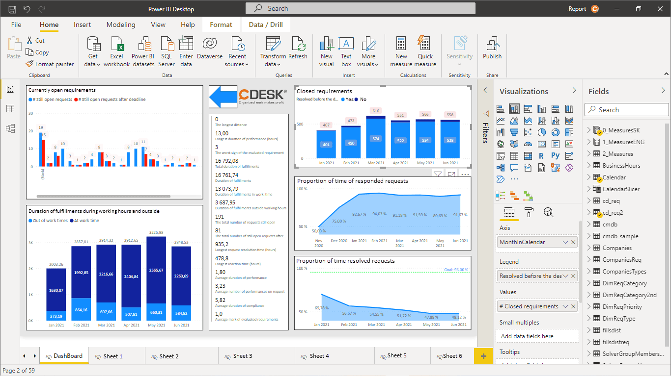 Data Analysis: Excel, Power BI image 1